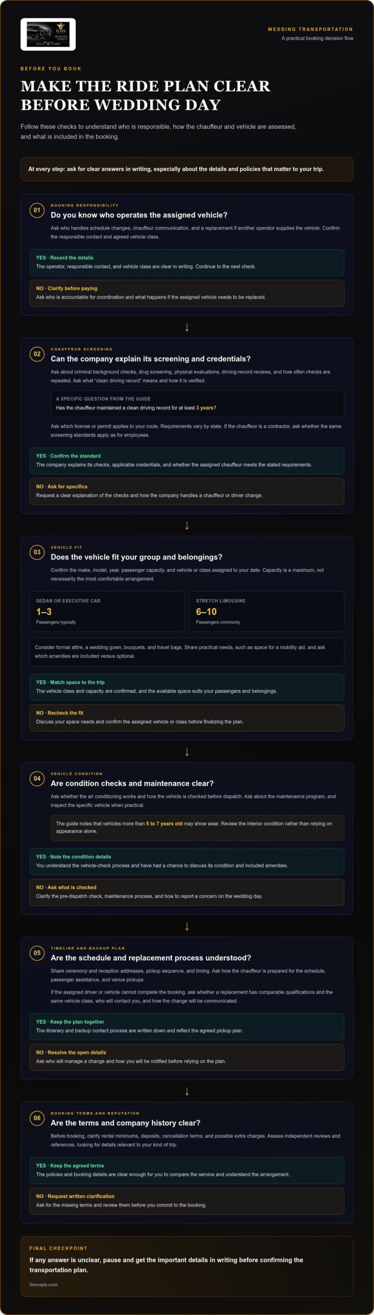 Questions to Ask a Limo Company About Costs and Policies